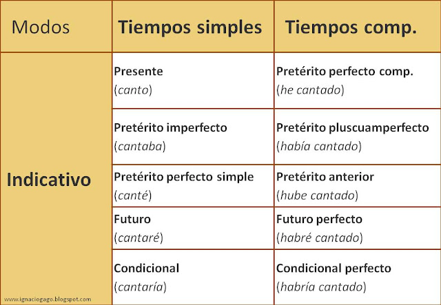 Como adelgazar correctamente a la muchacha del entrenamiento